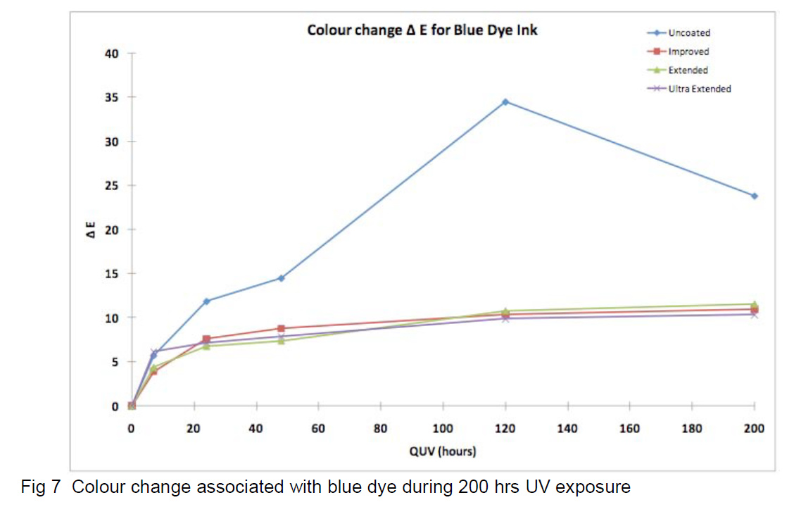 Prim Jet Color » Certificate of UV resistance for Prim Jet Color laminates