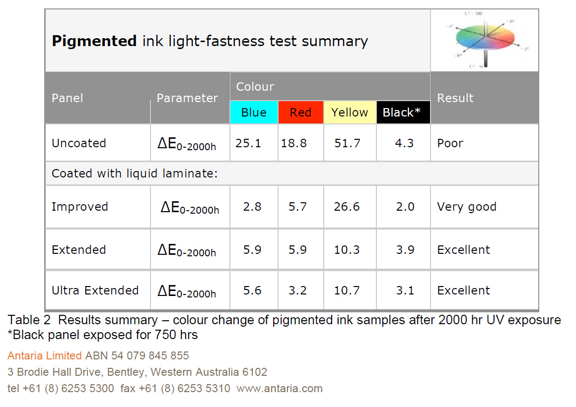 Prim Jet Color » Certificate of UV resistance for Prim Jet Color laminates